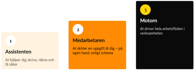 straznet ai trappan